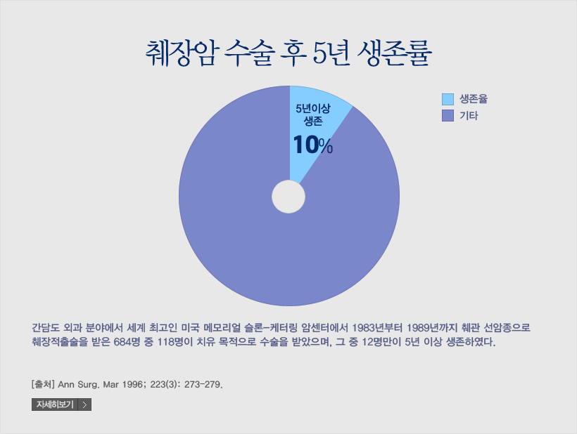 췌장암