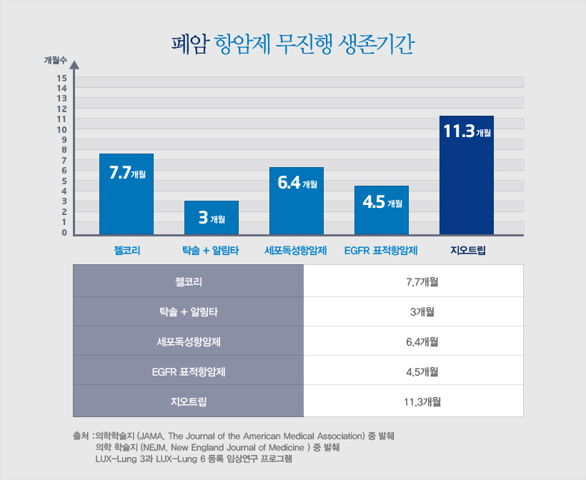 폐암